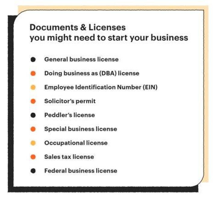 What legal documents are needed to start a business?