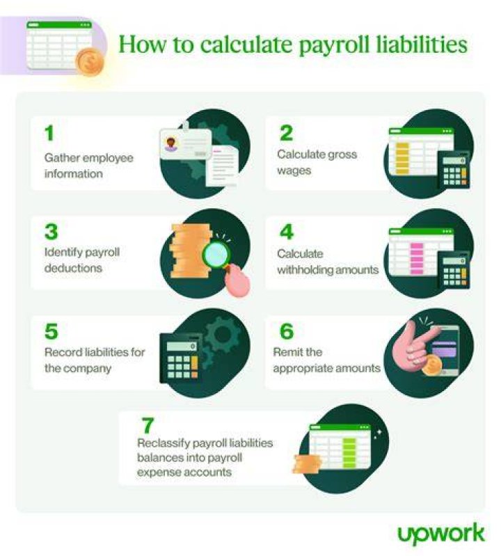 What liabilities are created by the payroll process?