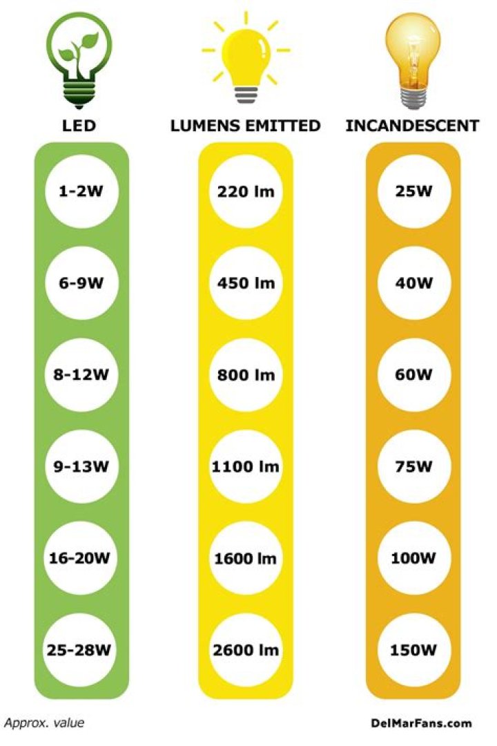 What lumens is white light?