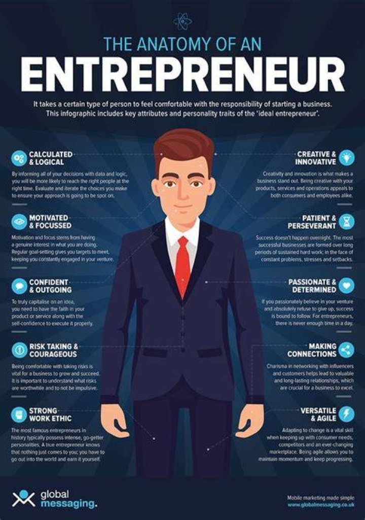 What makes a entrepreneur person?