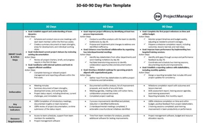 What makes a good 30-60-90 day plan?