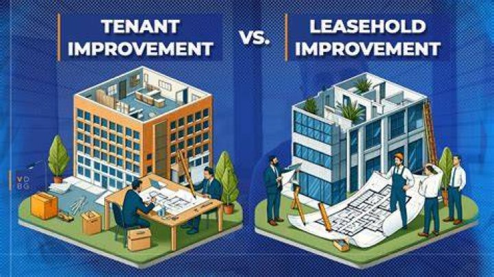 What makes a leasehold improvement qualified?
