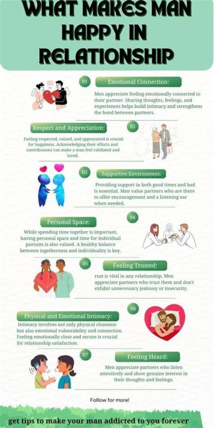 What makes a man stay in a relationship?