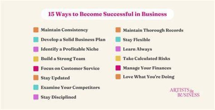 What makes a successful new business?