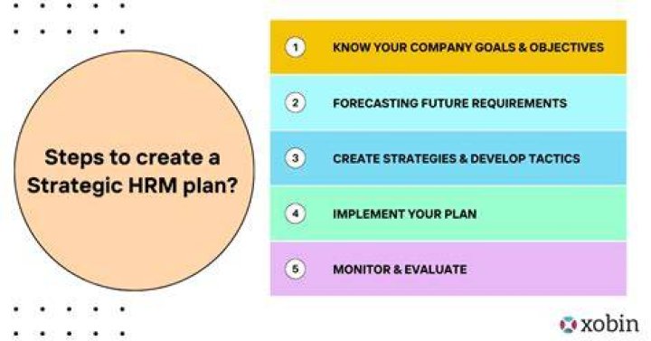What makes HRM strategic?
