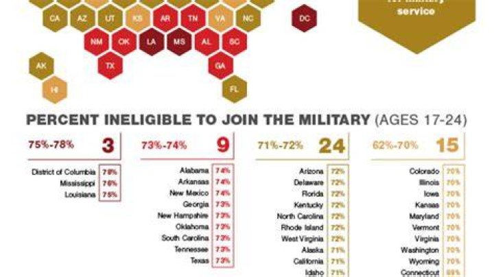 What makes someone ineligible for military service?