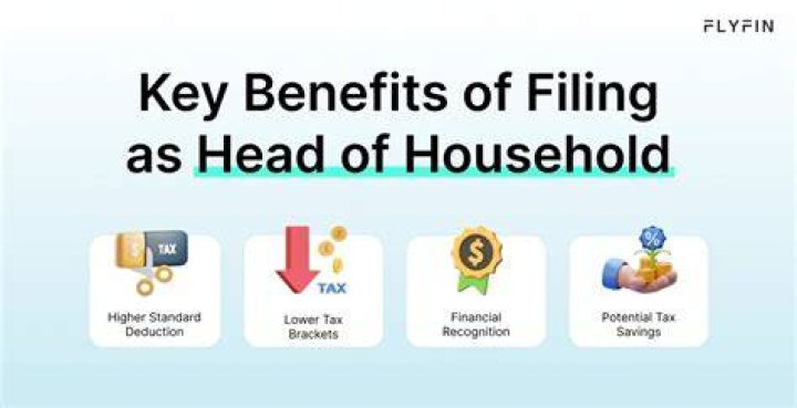 What makes you head of household when filing taxes?