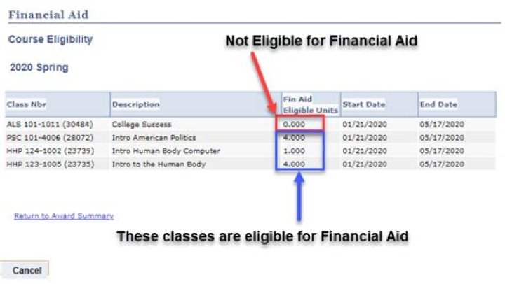 What makes you not eligible for financial aid?