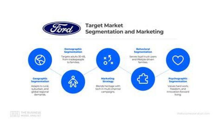 What market segment does Ford target?
