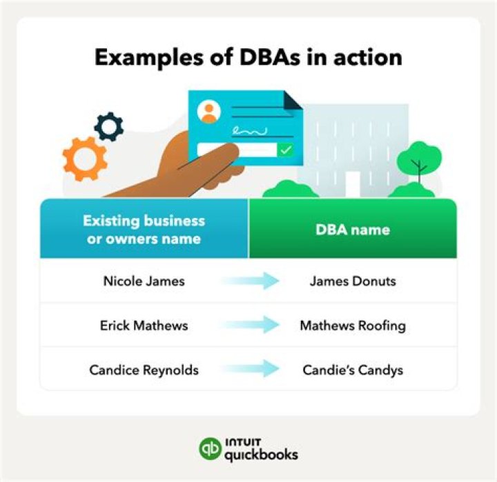 What mean DBA?