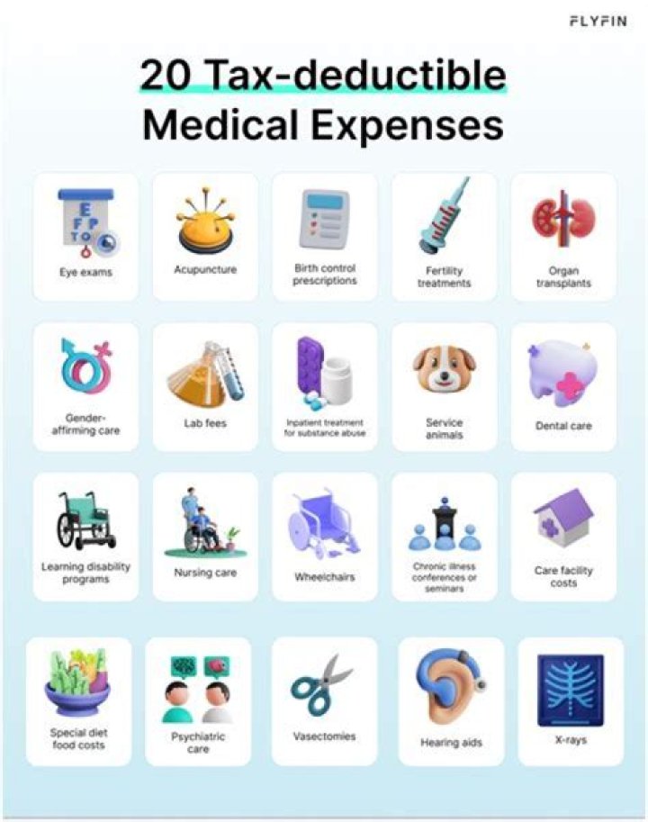 What medical expenses are deductible 2021?