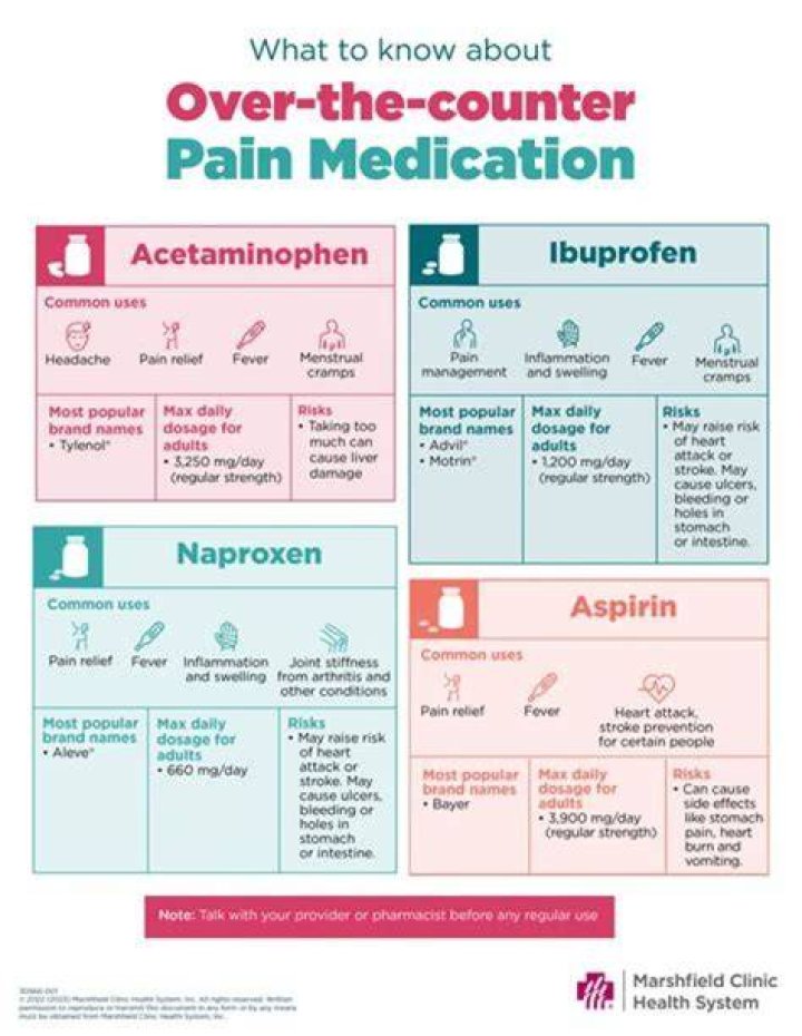 What medication can you take for poor circulation?