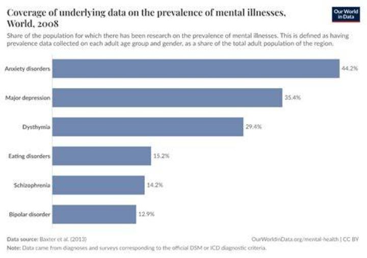 What mental illnesses are covered by SSI?
