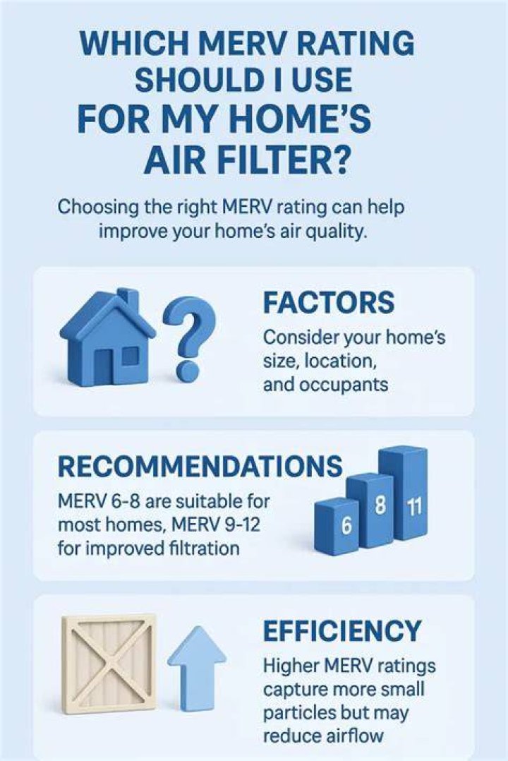 What MERV rating should I use in my house?