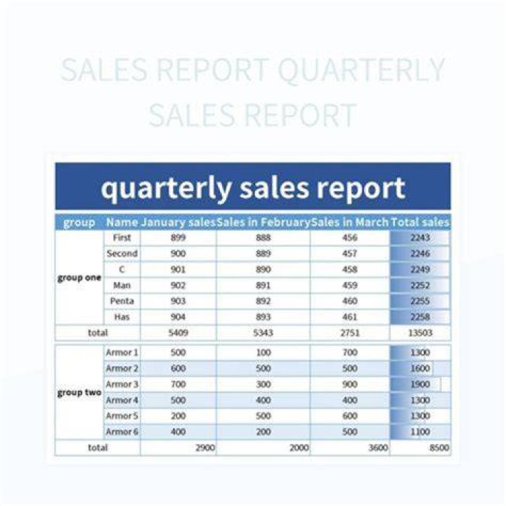 What months are the quarterly reports given to the IRS?