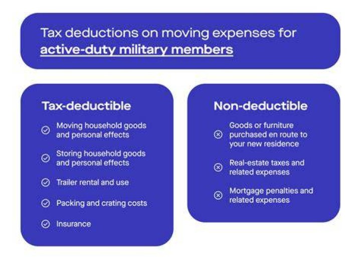 What mortgage related expenses are tax deductible?