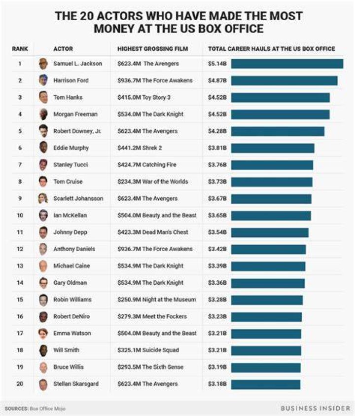 What movie has made the most money in 2020?