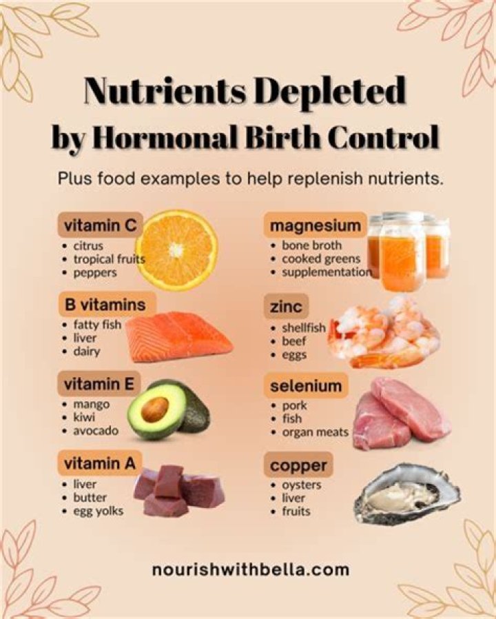 What nutrients are depleted by IUD?