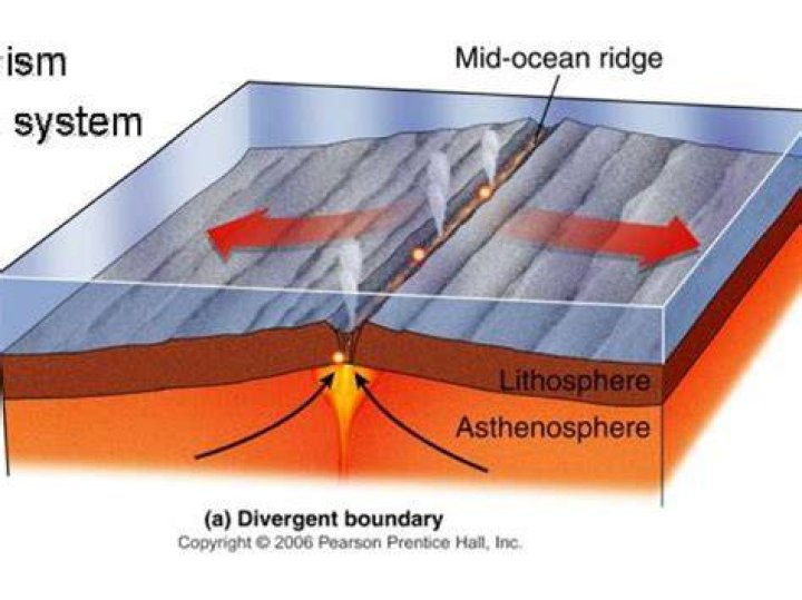 What occurs between two oceanic plates at a divergent boundary?
