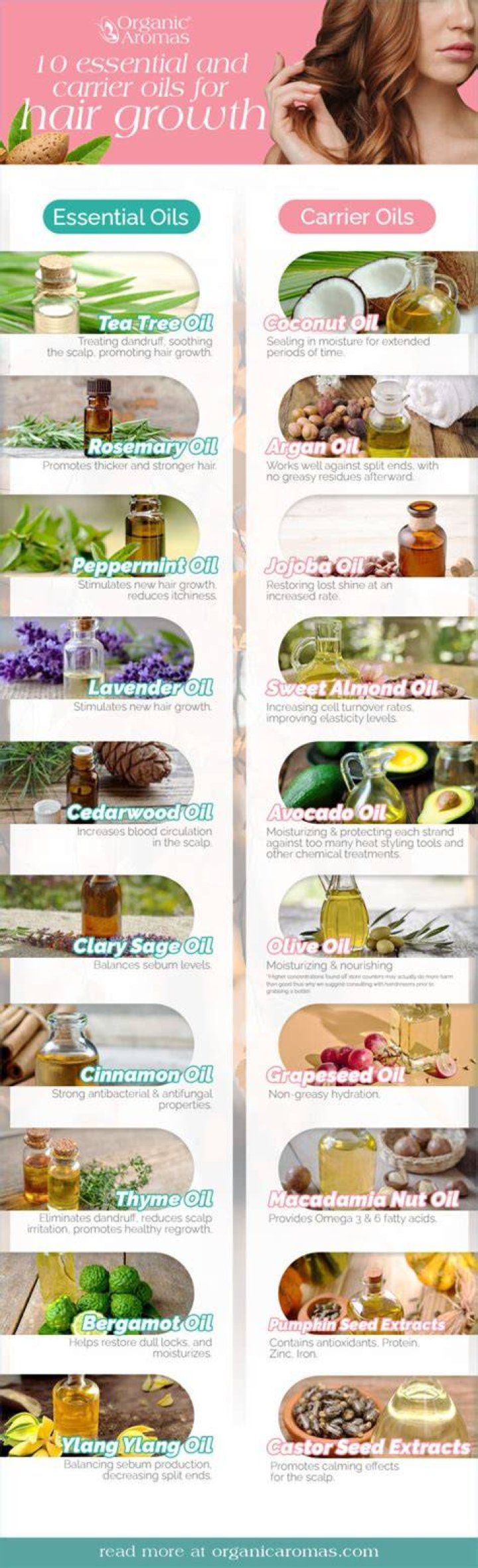 What oils should not be mixed together for hair?