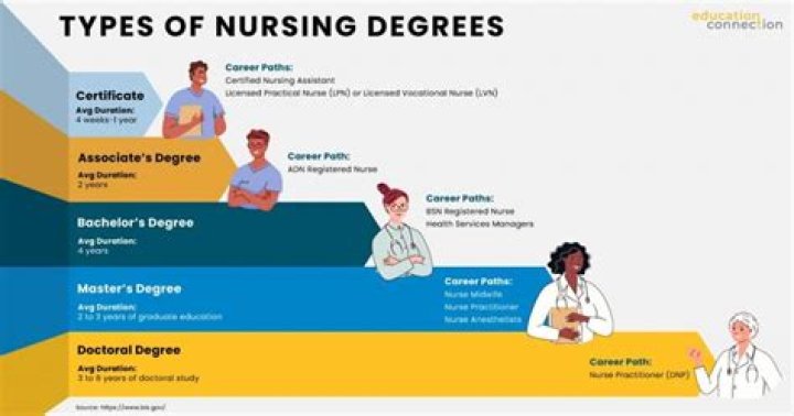 What other jobs can I do with a nursing degree?