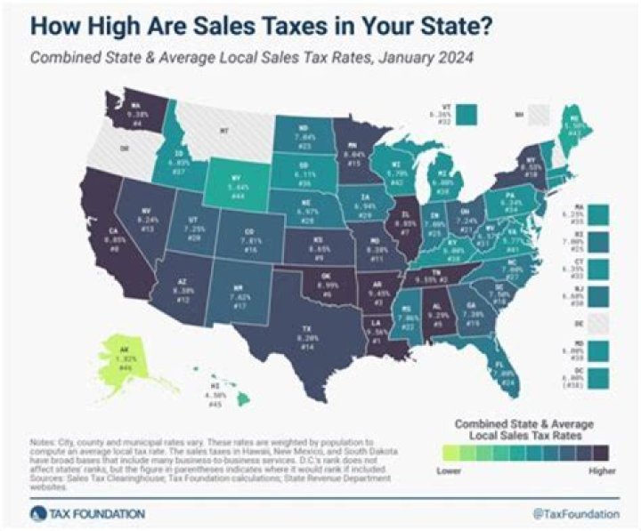 What other taxes are there aside from income tax?