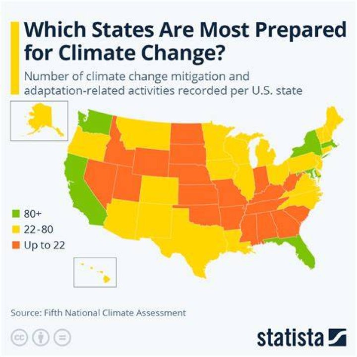 What part of the US will be least affected by climate change?