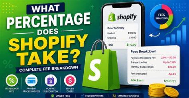 What percentage does Groupon take?
