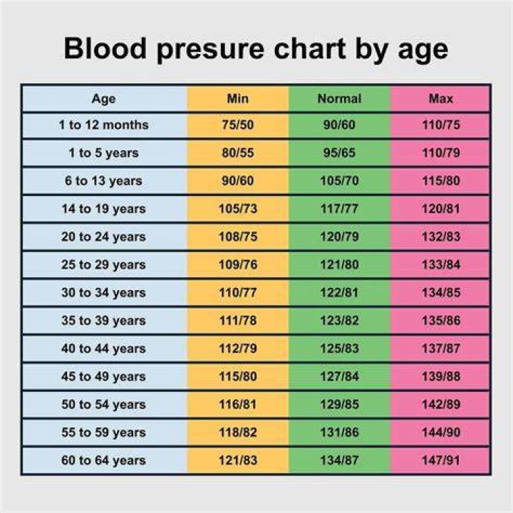 What percentage of 40 year old men are married?