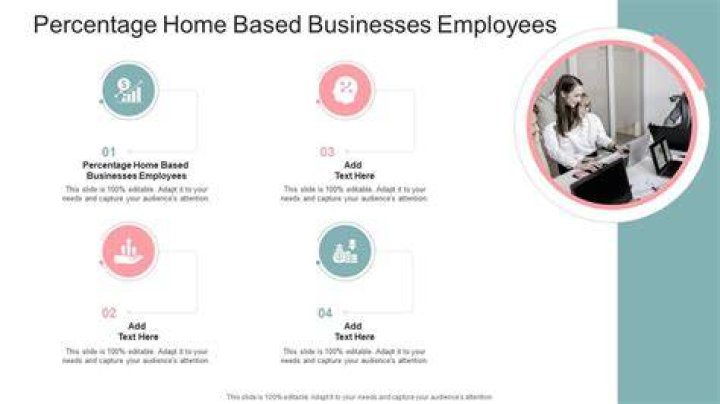 What percentage of businesses are home based?