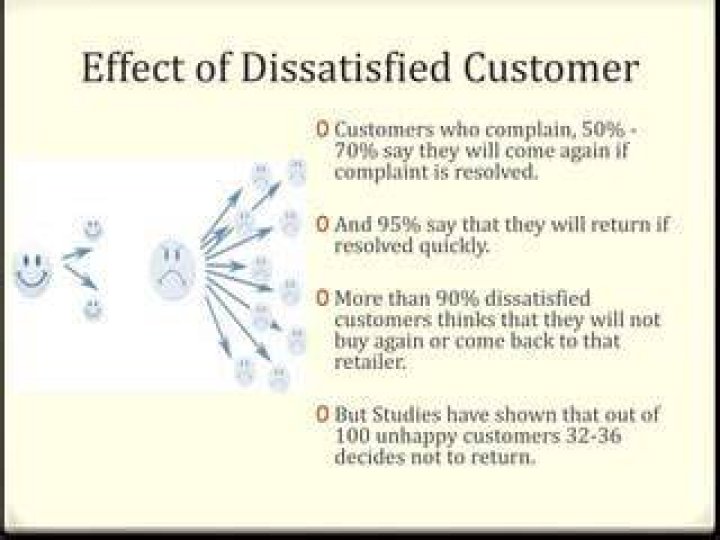What percentage of dissatisfied customers will return if their complaints are resolved?