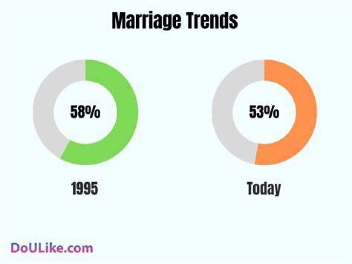 What percentage of married couples work?