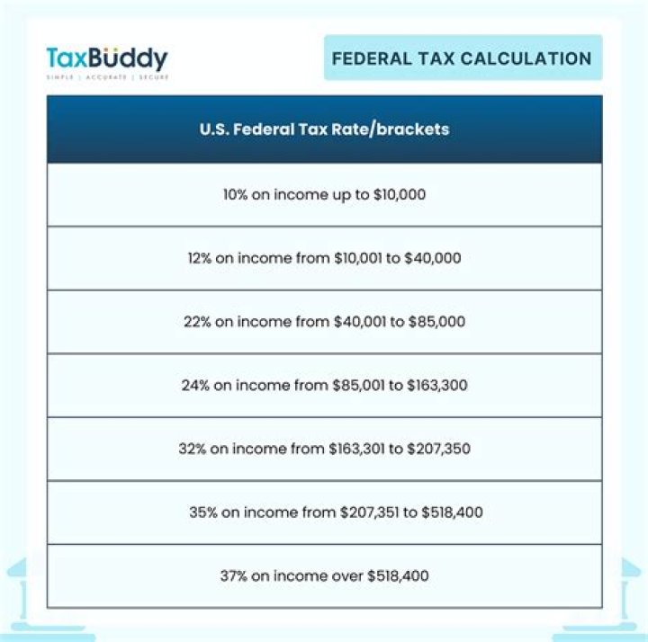 What percentage of tips goes to taxes?