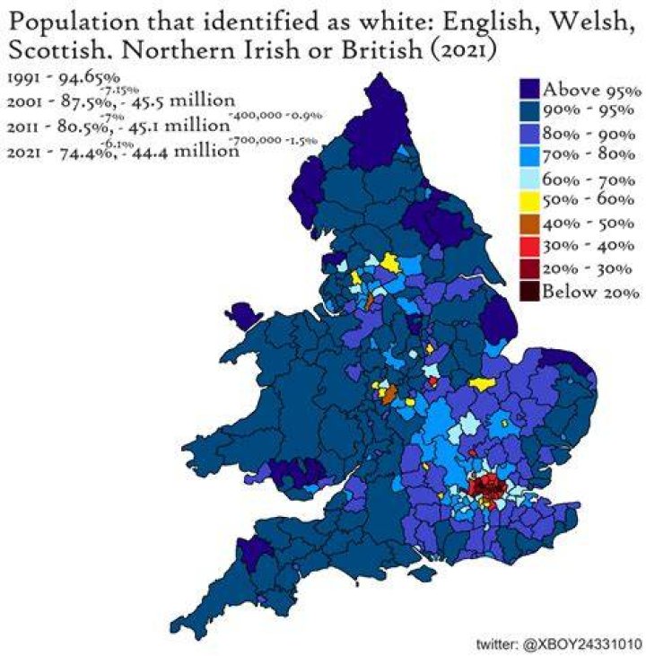 What percentage of UK is not White?