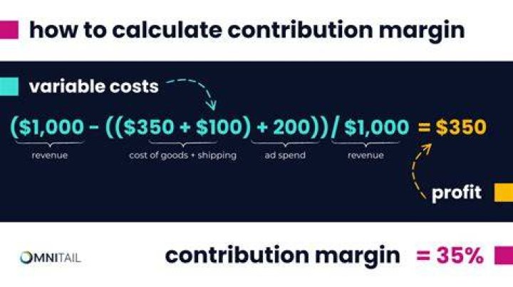 What percentage should contribution margin be?