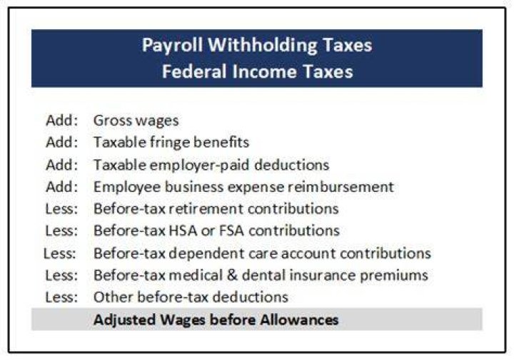What percentage should my employer withhold?