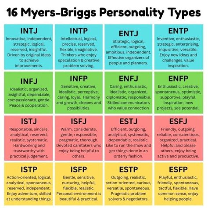 What personality type is Baki?