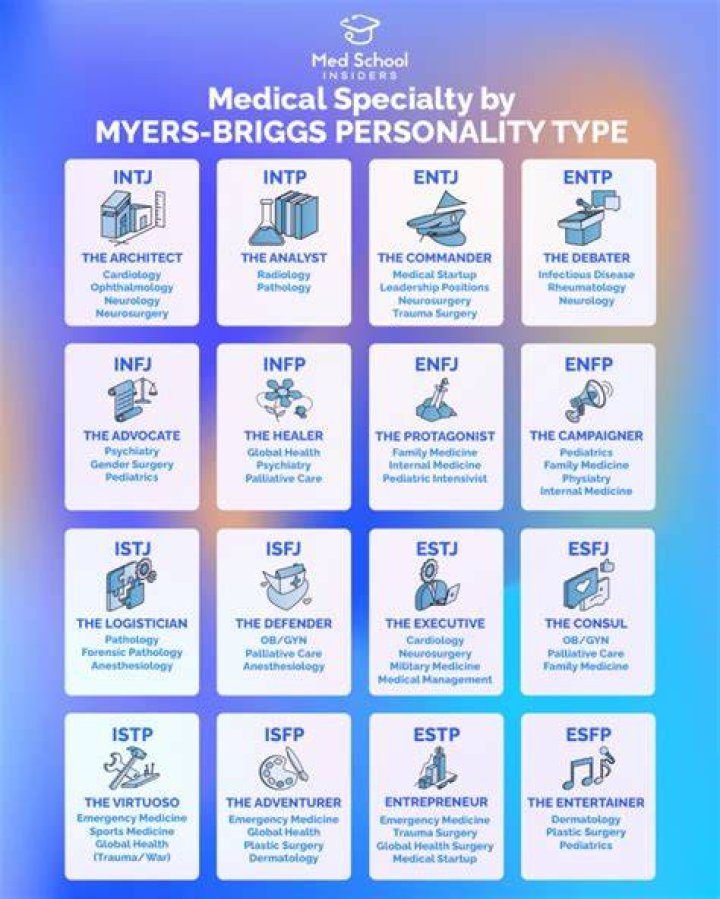 What personality type is best for doctors?