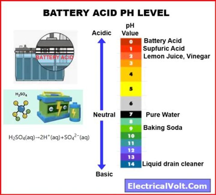 What pH is battery acid?