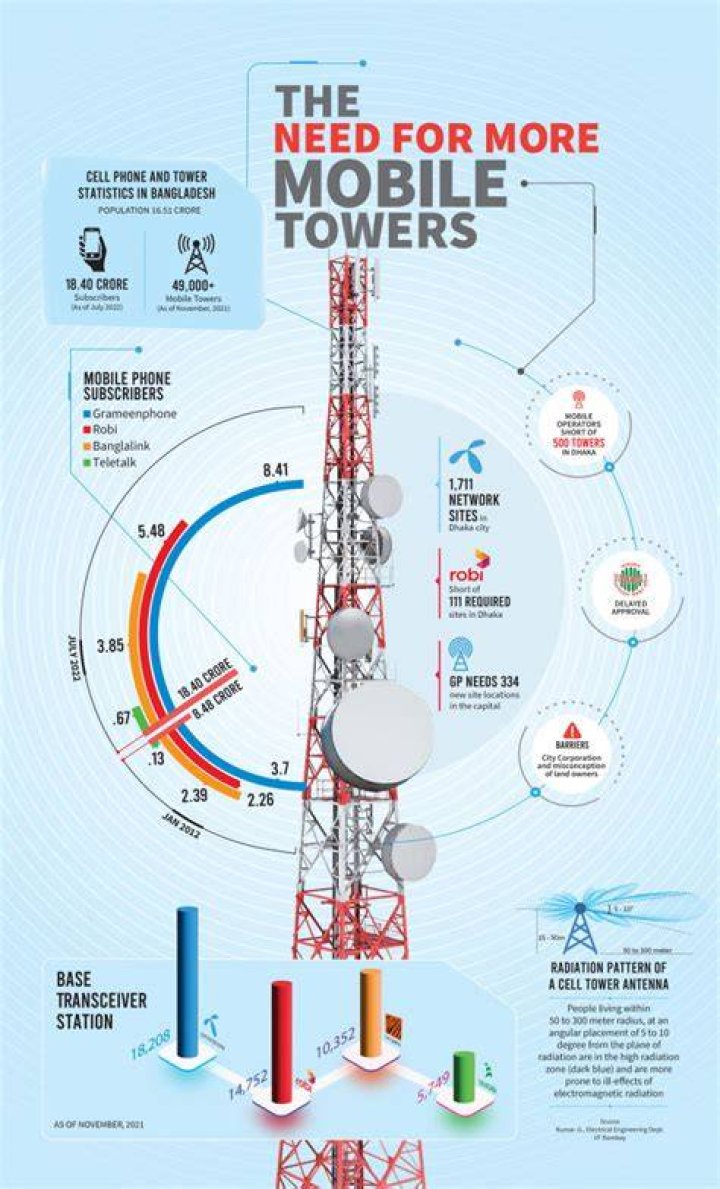 What phone companies share towers?