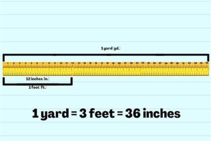 What portion of a yard is 1 inch?