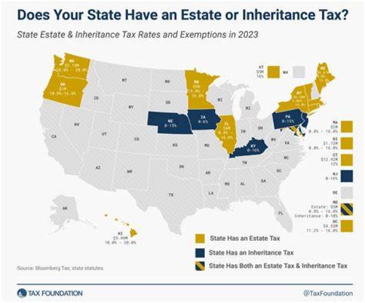 What property is exempt from Inheritance Tax?