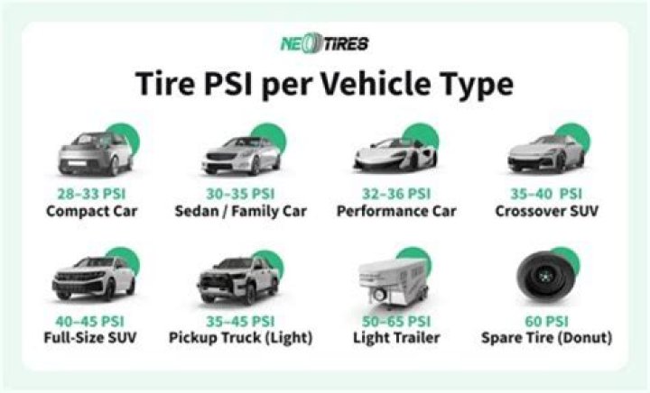 What PSI should I use to paint a car?