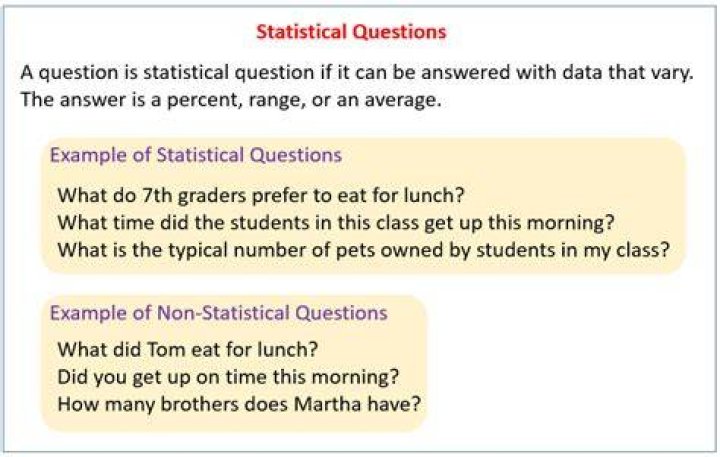 What questions can be answered with statistical analysis?