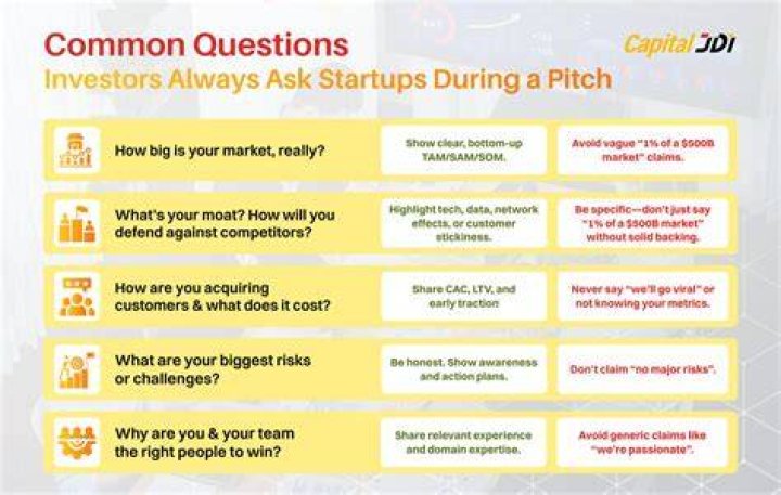 What questions do startups ask?