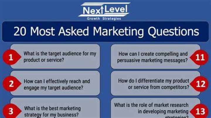 What questions should a marketing strategy answer?
