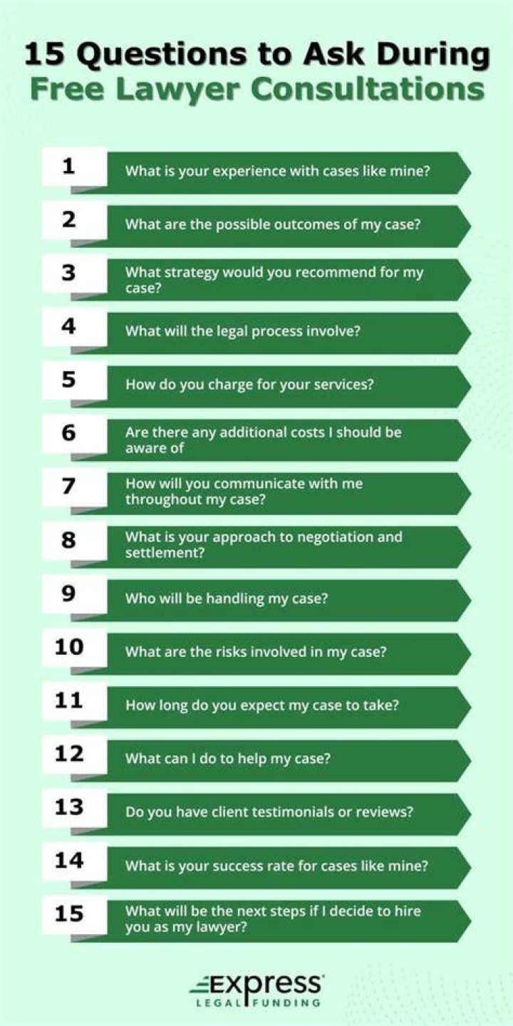 What questions should an attorney ask a client?