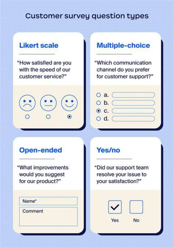 What questions should I ask in a customer survey?