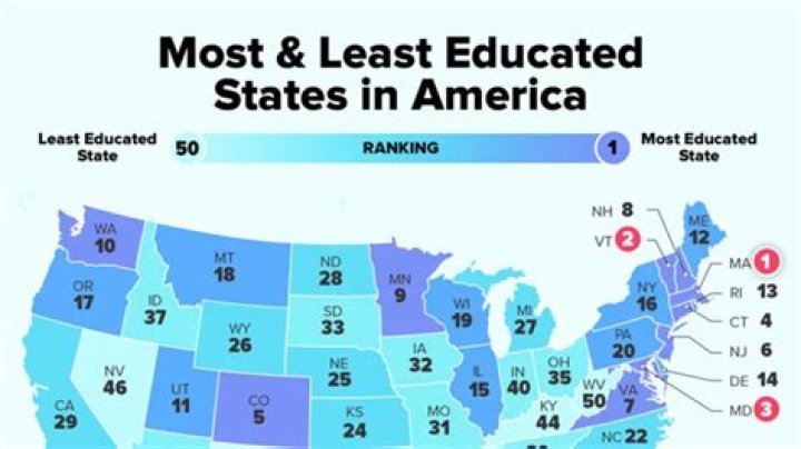 What race is the least educated?