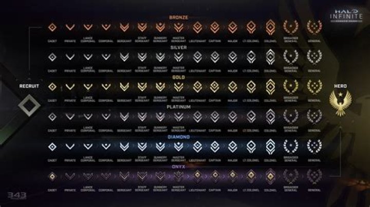 What rank is John from Halo?